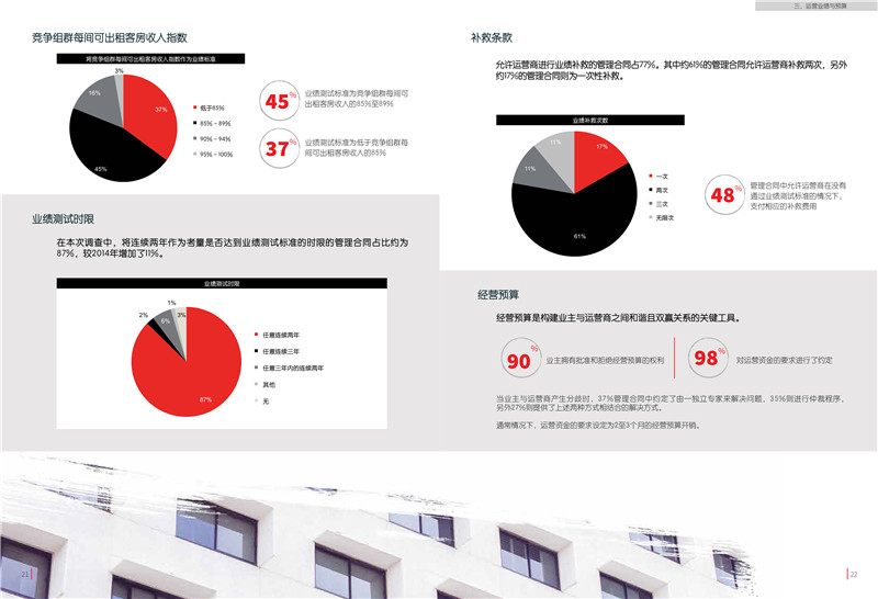 2018亚太区酒店管理合同研究报告-14.jpg