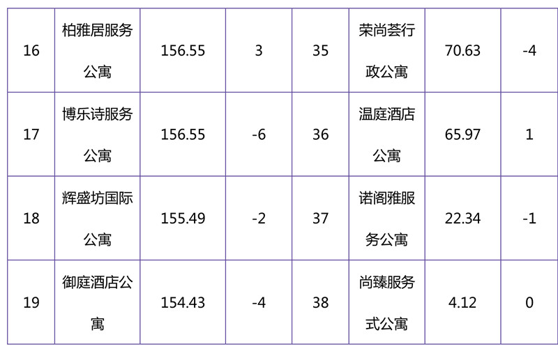2018年11月集中式长租公寓品牌影响力榜单-11.jpg