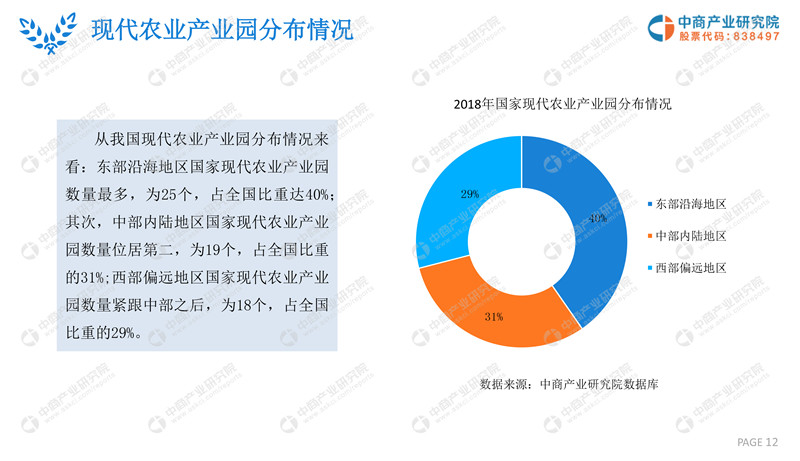 2019年现代农业产业园市场前景研究报告-12.jpg