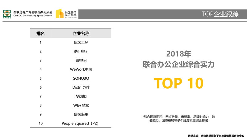 集中与多元——2018联合办公市场研究报告-34.jpg