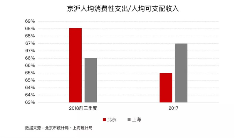 人口红利与消费红利_创新工场汪华 中国即将迎来第三波人口红利