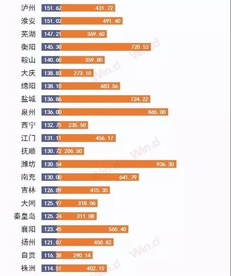 我国大城市人口划分_中国5大城市群划分 哪些城市和房企未来将被抛弃(2)