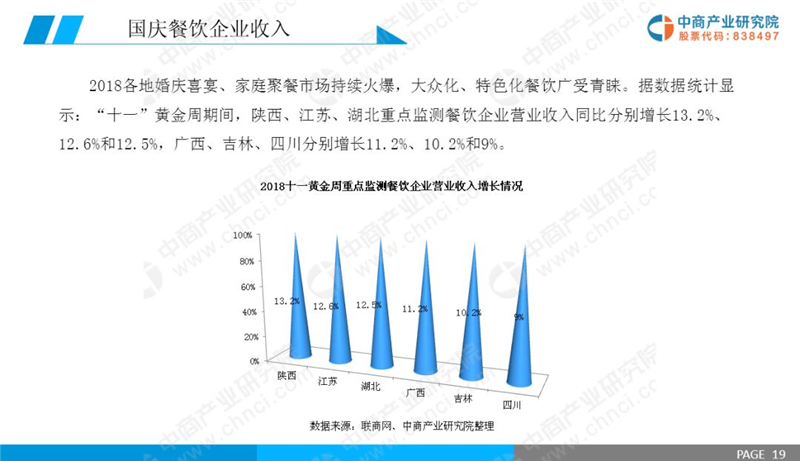 2019年经济前景_2019年中国假日经济市场前景研究报告(2)