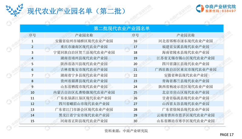2019年现代农业产业园市场前景研究报告-17.jpg