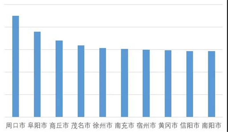 2019北京人口_【导语】2019年北京公务员考试报名工作正在进行中,为了方便广大(3)