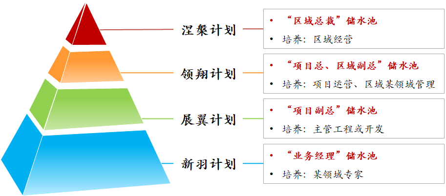 图片来源:赛普咨询 图片来源:赛普咨询