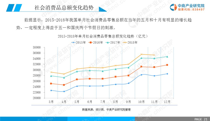 2019年经济发展趋势_2019年网红经济发展趋势如何(2)