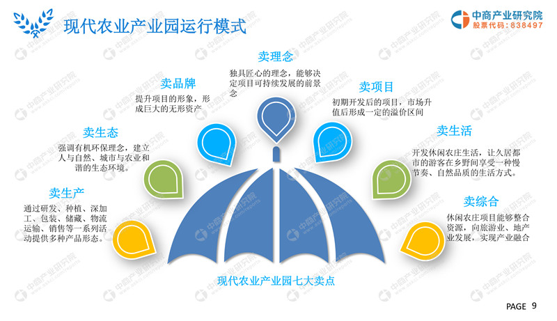 2019年现代农业产业园市场前景研究报告-9.jpg