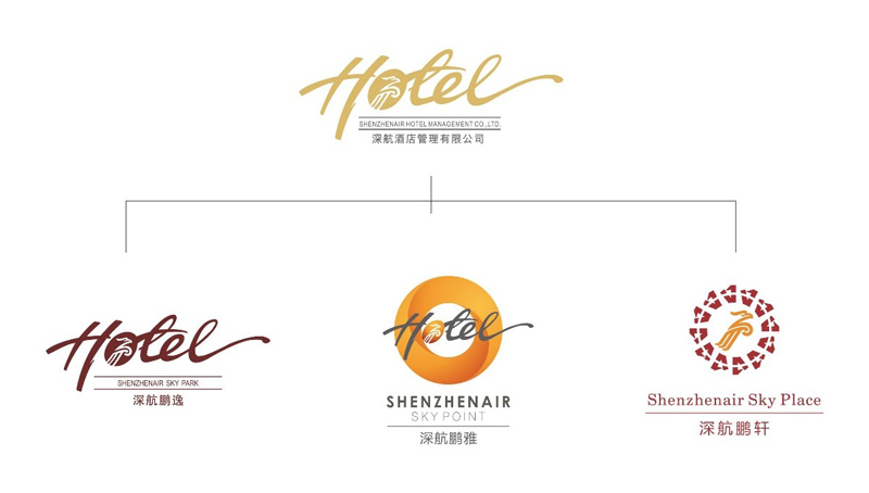深航酒店管理公司品牌架构图.jpg