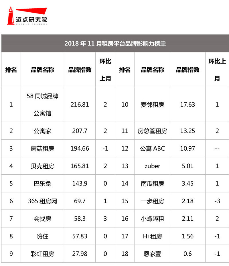 2018年11月在线短租及租房平台品牌发展报告【修】-9.jpg