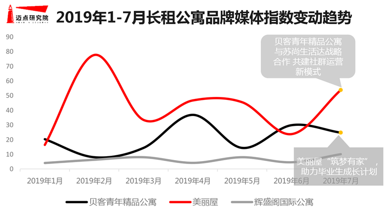 7月长租公寓图片-7.jpg