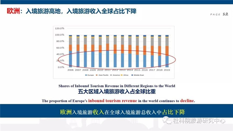 2019年新兴经济体_...2019 年年会情况.同时发布《亚洲经济一体化报告》、《新兴经济体...