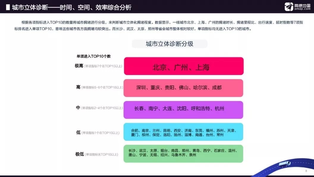 5000元能否实现租房自由？北上广深租房实验报告