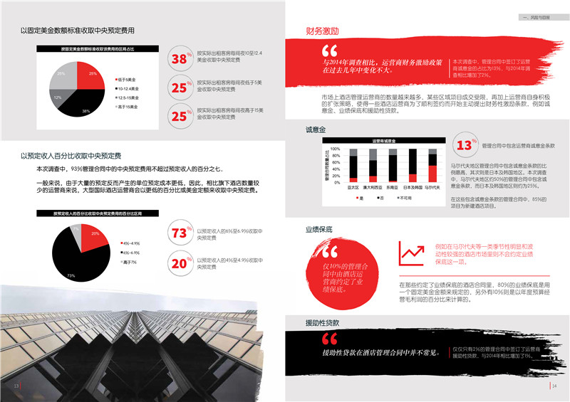 2018亚太区酒店管理合同研究报告-10.jpg