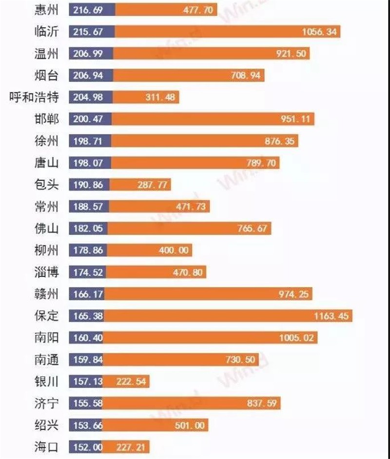 中国大城市人口划分_我国城市规模划定标准将重设 众小城镇变 市(2)