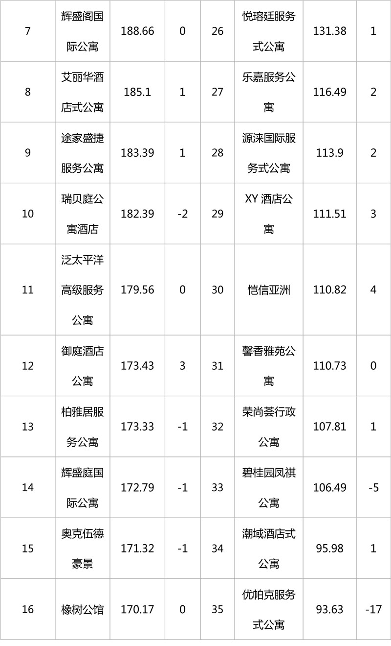 2019年1月集中式长租公寓品牌影响力榜单-10.jpg