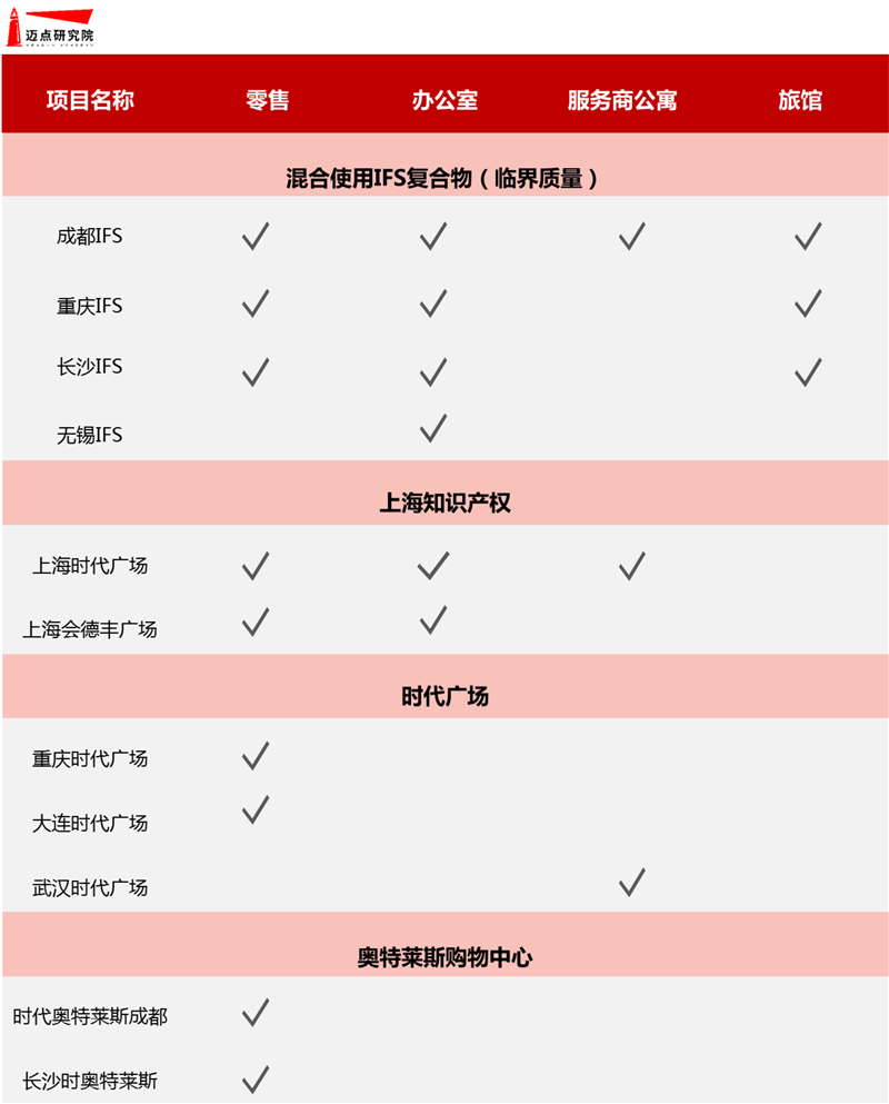 5月商业地产图片-7.jpg