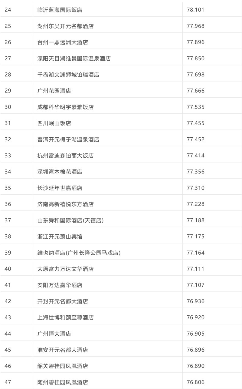 排名-2.jpg