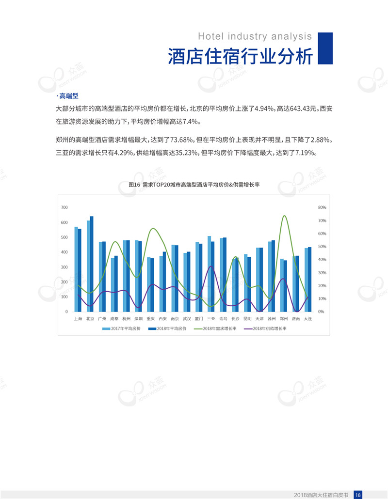 2018酒店大住宿白皮书-众荟信息-22.jpg