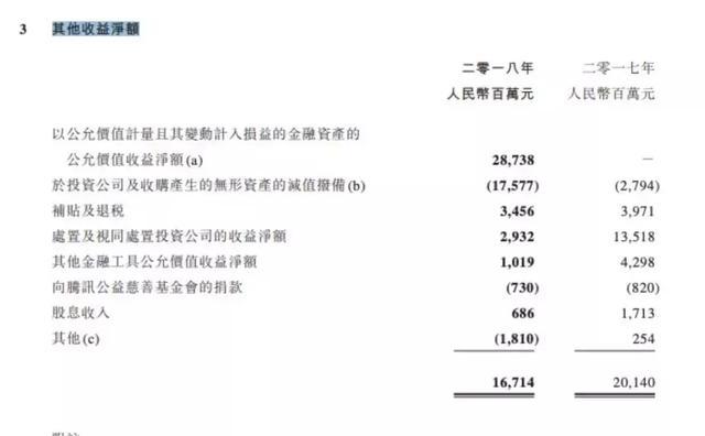 从今往后，腾讯开始赚辛苦钱