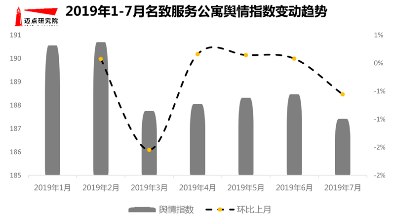 7月长租公寓图片-9.jpg