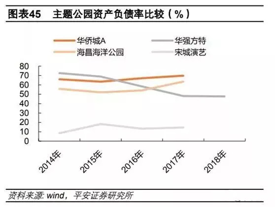 华强方特,“下沉”市场的迪士尼?