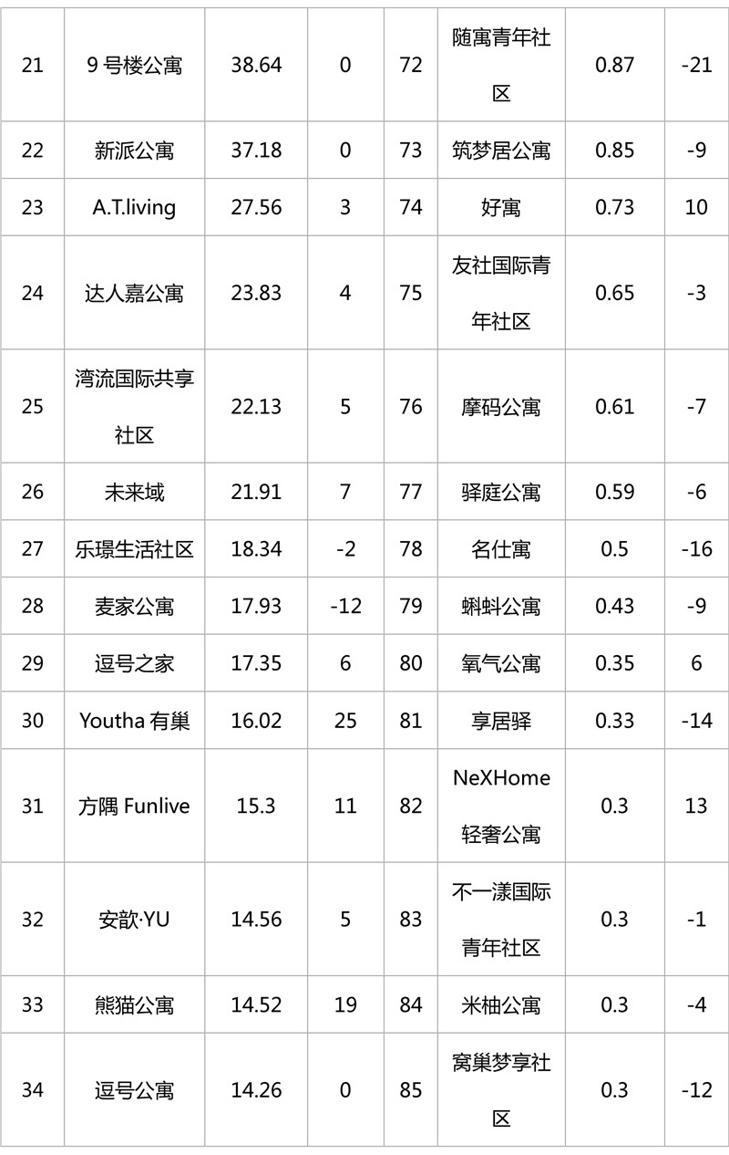 2019年1月集中式长租公寓品牌影响力榜单-3.jpg