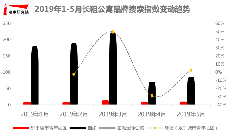 4月长租公寓图片-5.jpg