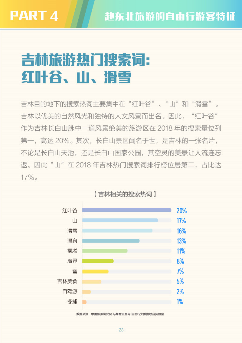中国省域自由行大数据系列报告之东北地区-2-25.jpg