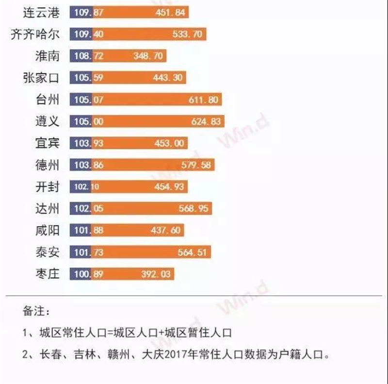 中国大城市人口划分_我国城市规模划定标准将重设 众小城镇变 市(3)