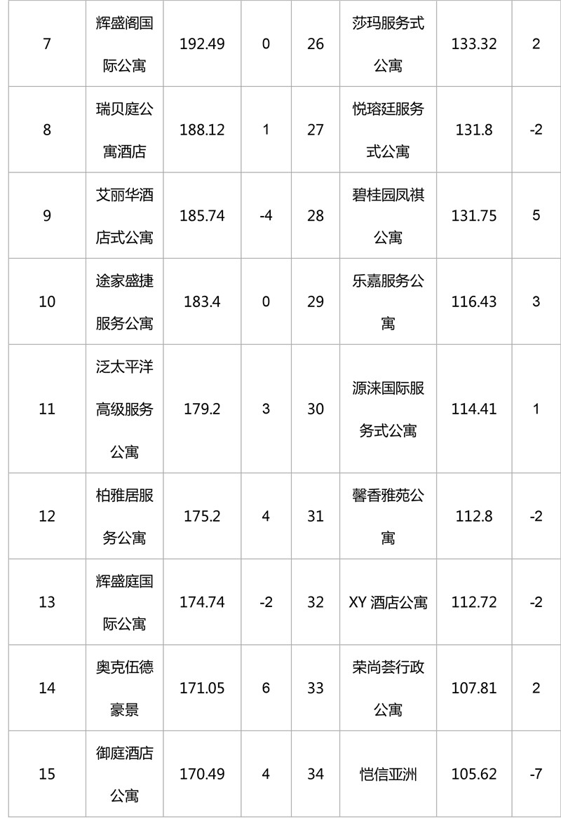 2018年12月集中式长租公寓品牌影响力榜单-9.jpg