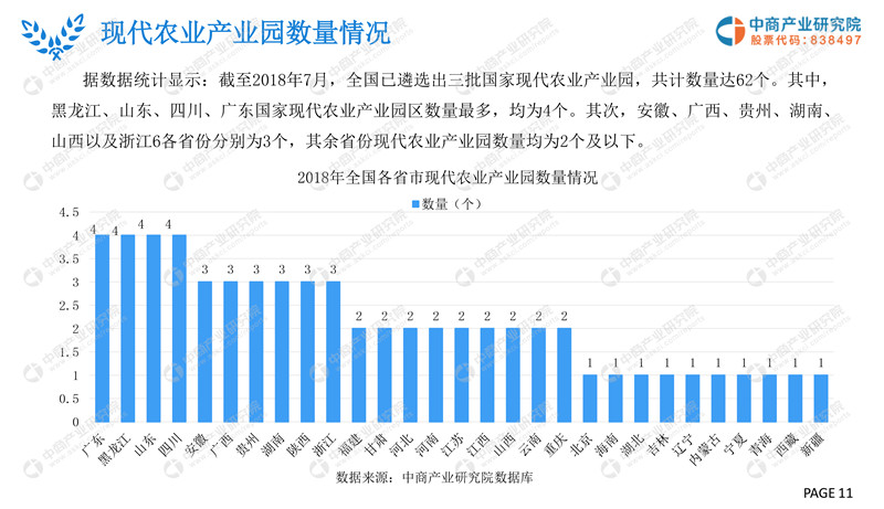 2019年现代农业产业园市场前景研究报告-11.jpg