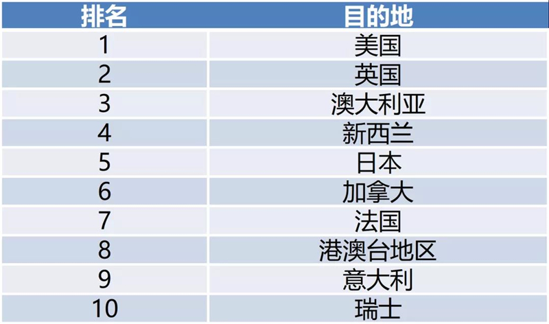 化工营收不计入当地gdp(2)