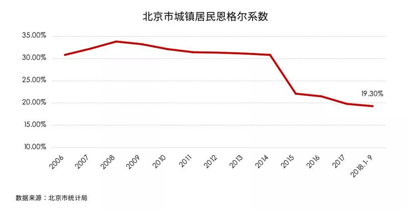 北京控制人口规模_北京铁路局人口分布图