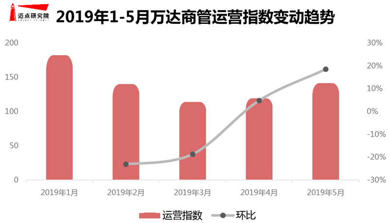 5月商业地产图片-9.jpg