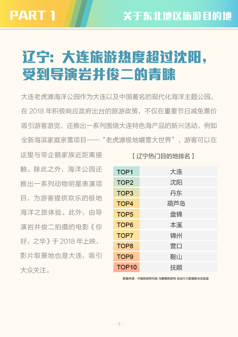 中国省域自由行大数据系列报告之东北地区-2-9.jpg