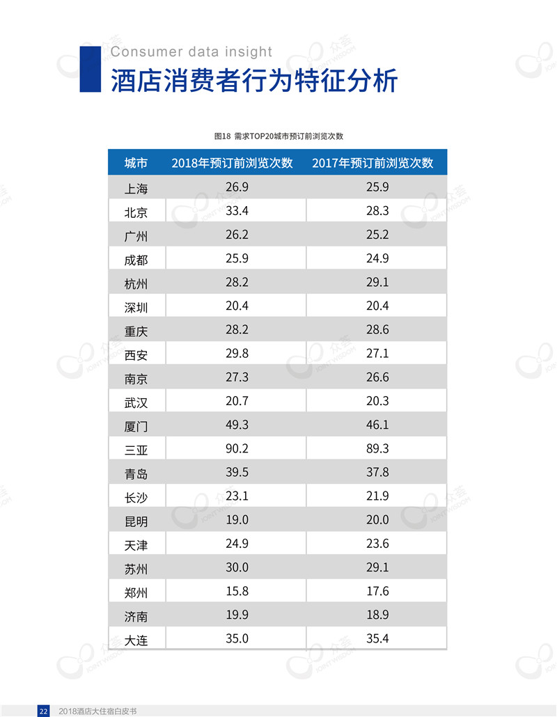 2018酒店大住宿白皮书-众荟信息-26.jpg