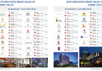 碧桂园凤凰酒店登中国饭店业品牌价值榜