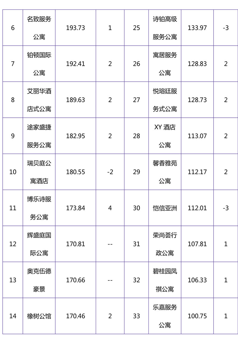 2018年10月集中式长租公寓品牌影响力榜单-10.jpg