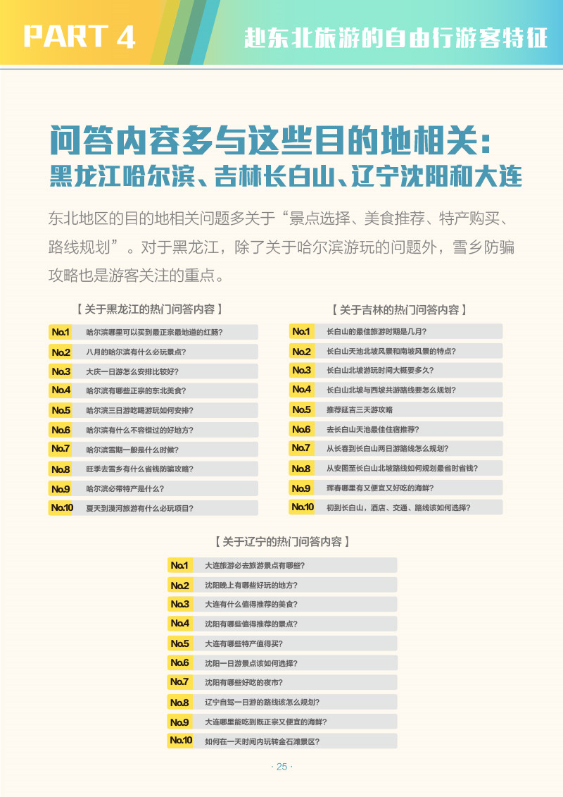 中国省域自由行大数据系列报告之东北地区-2-27.jpg