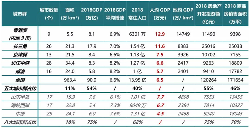 城市人口排名2019_重磅 2019中国城市开发投资吸引力排行榜发布 厦门排名23 房产