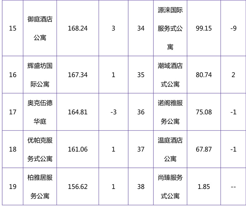 2018年10月集中式长租公寓品牌影响力榜单-11.jpg