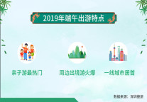 深捷旅发布《2019年端午酒店预订报告》 