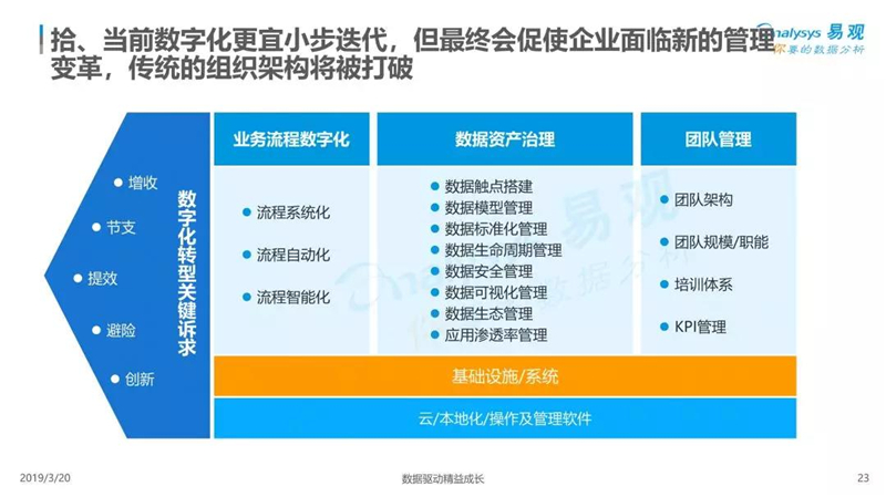 2019年经济盘点_盘点今日热点,2019年经济学专业就业方向怎么样