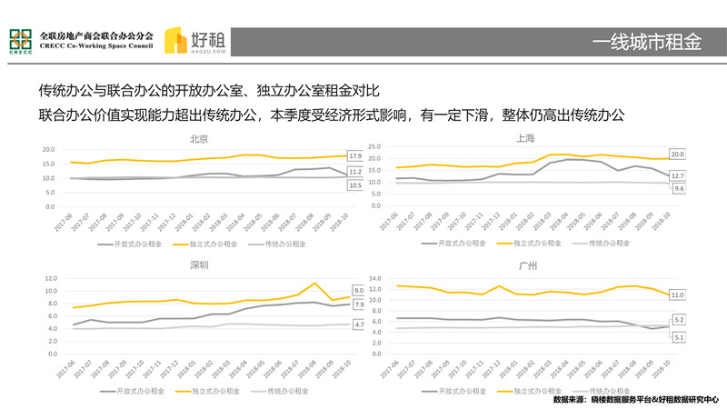集中与多元——2018联合办公市场研究报告-4.jpg