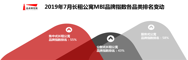 7月长租公寓图片-10.jpg