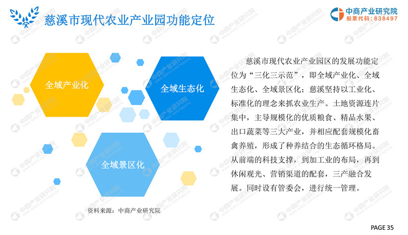 2019年现代农业产业园市场前景研究报告-35.jpg