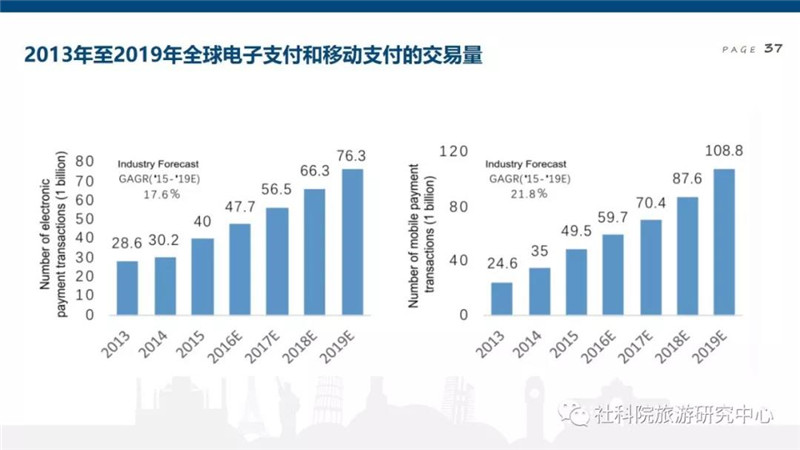 2019经济形势总结_世界旅游经济趋势报告 2019 连载 四
