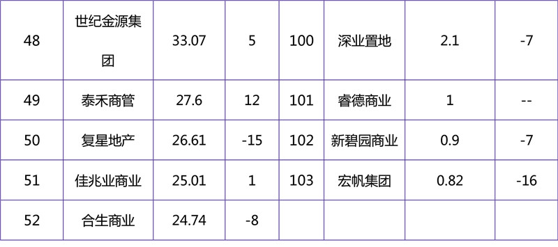 2018年10月商业地产品牌影响力榜单-4.jpg