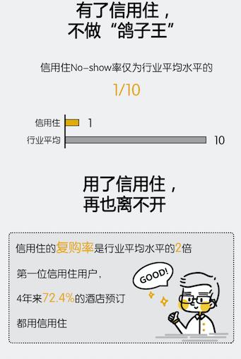 这届男人值得信任?飞猪《“信用住”旅行报告》来揭秘 这届男人值得信任?飞猪《“信用住”旅行报告》来揭秘